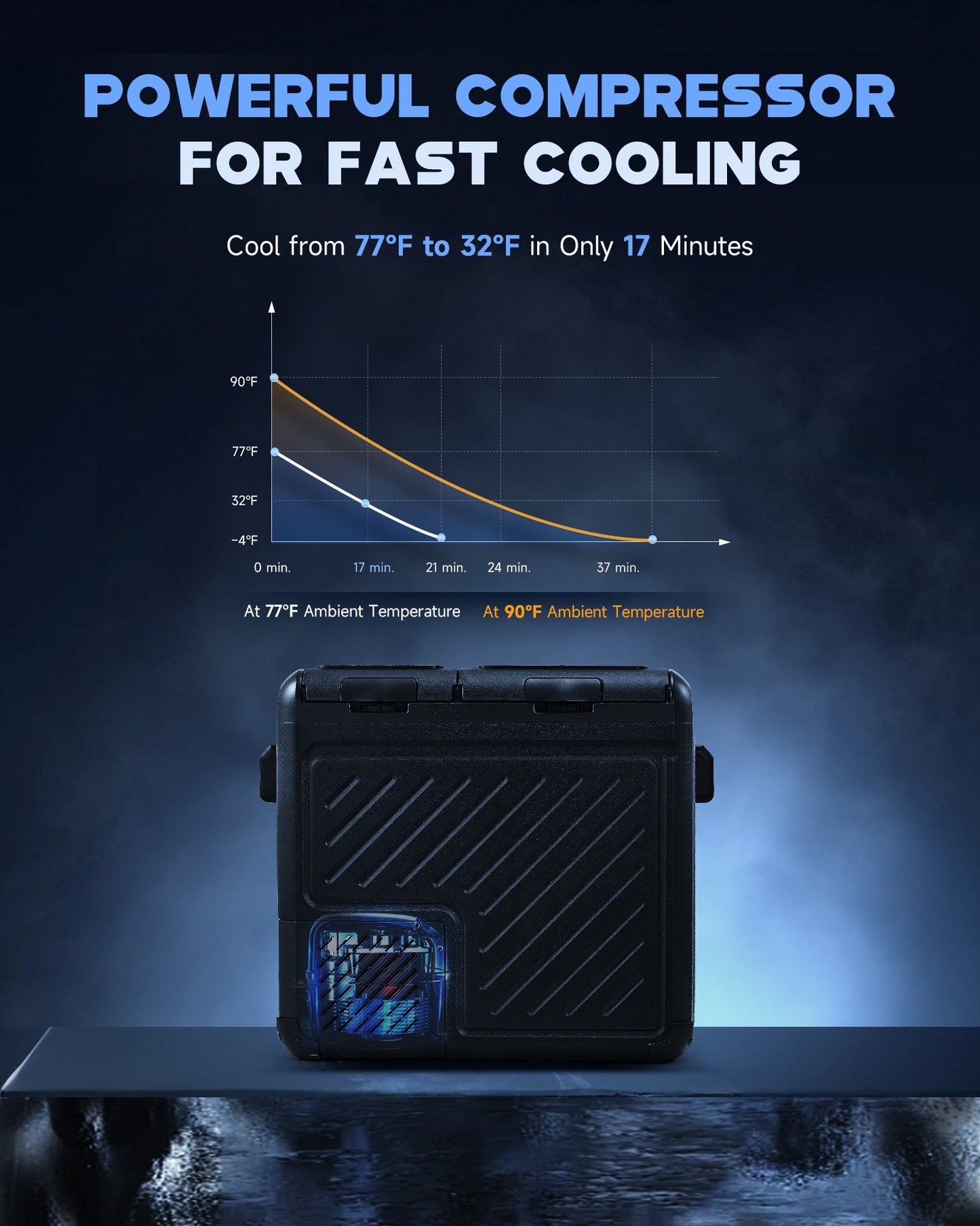 Dual zone car fridge with fast compressor cooling from 77°F to 32°F in 17 minutes, portable 58 Qt capacity for RV and outdoor use.
