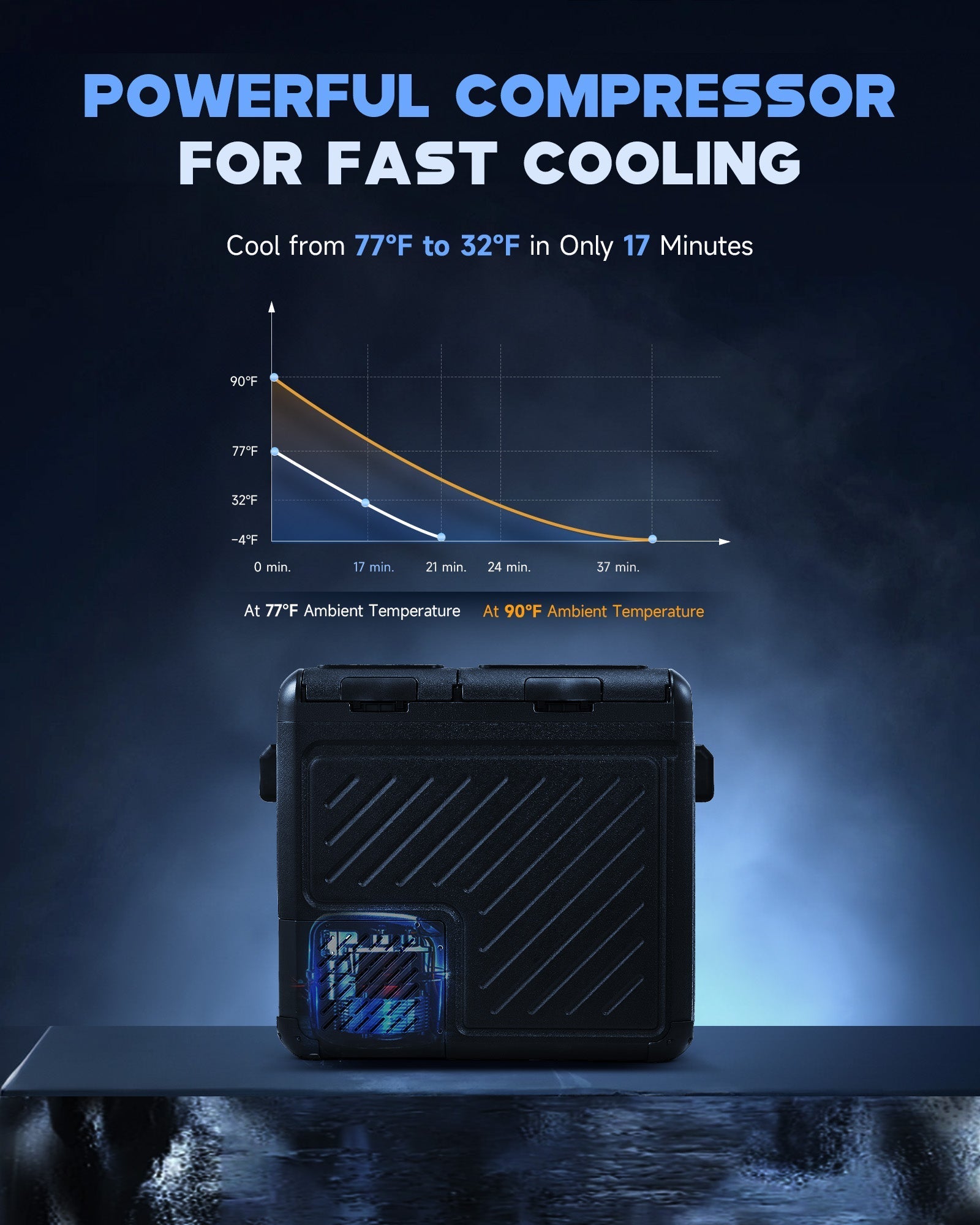 Dual zone car fridge with fast compressor cooling from 77°F to 32°F in 17 minutes, portable 58 Qt capacity for RV and outdoor use.