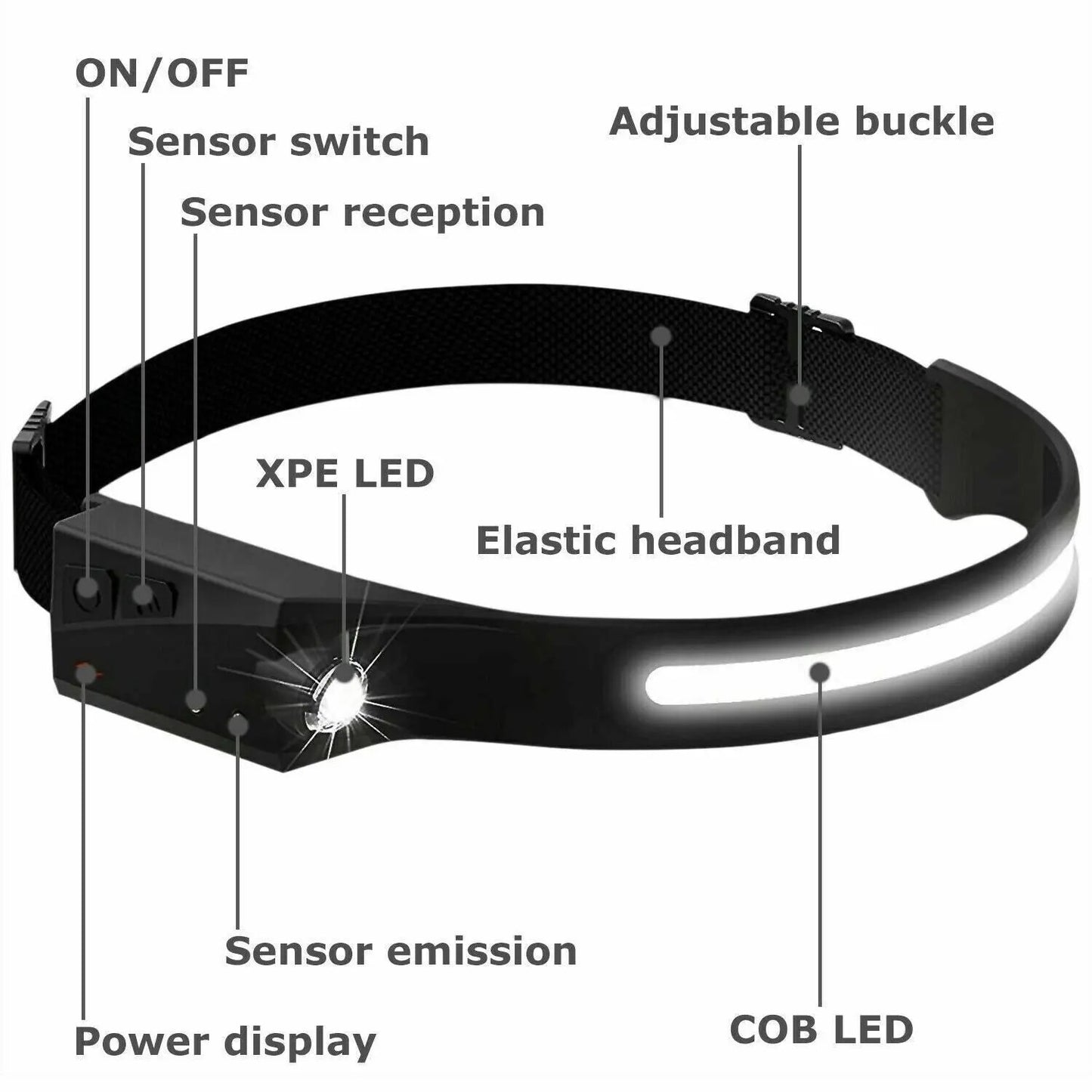 COB LED Headlamp USB Rechargeable Headlight Torch Work Light Bar Head Puce Gaia