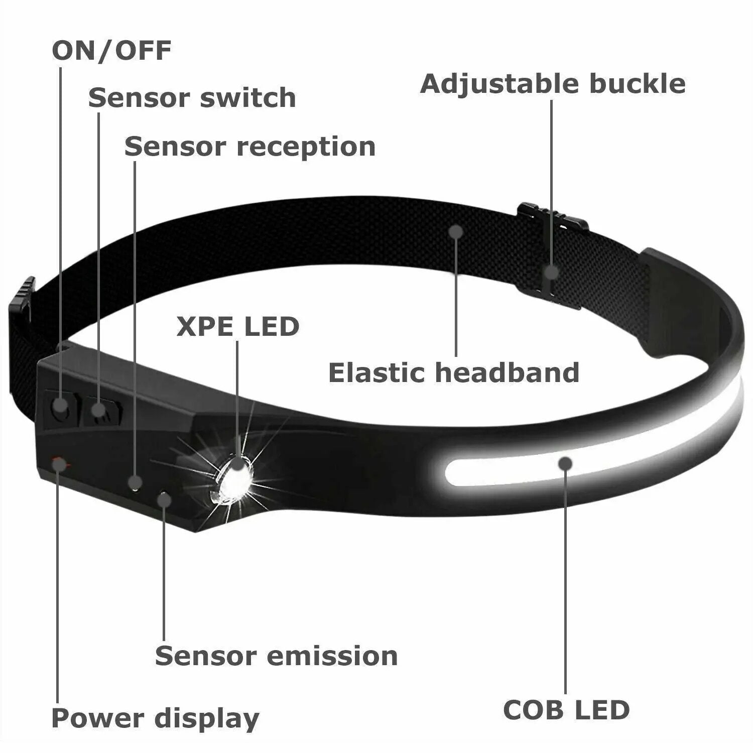 COB LED Headlamp USB Rechargeable Headlight Torch Work Light Bar Head Puce Gaia