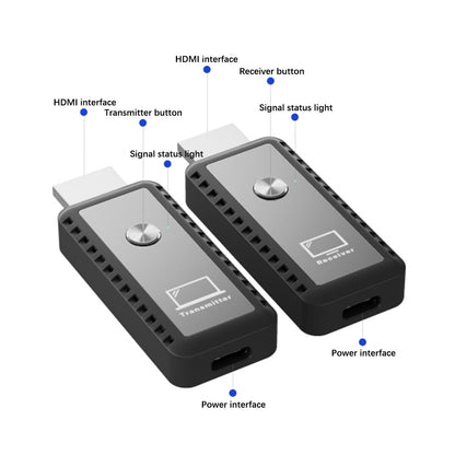 Wireless HDMI Video Transmitter and Receiver TV Stick Screen Share Extender